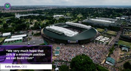 Wimbledon regresa en junio con un mínimo de 25 % de capacidad