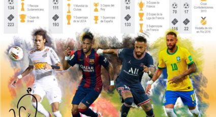 Neymar cumple 30 años con dos retos pendientes: ganar la Champions con PSG y el Mundial con Brasil