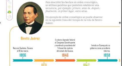 Nuevos errores en los libros de la SEP: cambian el natalicio de Benito Juárez y el valor de las fracciones