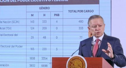 El Ejecutivo dejó fuera a 7 mil aspirantes a la elección judicial; 11 mil pasaron el primer filtro