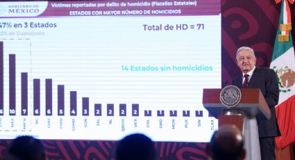 "Guanajuato está totalmente fuera de control": AMLO arremete otra vez contra Sinhue Rodríguez