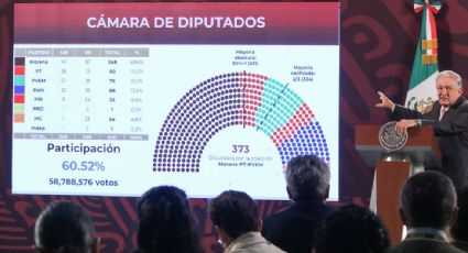 AMLO expone resultado de los cómputos y entra al debate de la sobrerrepresentación: "La Constitución es bastante clara"