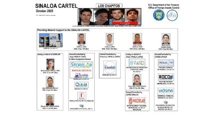 Departamento del Tesoro de EU sanciona a una familia por suministrar precursores de fentanilo a Los Chapitos