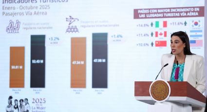 Secretaria de Turismo de México afirma que continúa la producción de la película "Coco 2"; "fue un boom en China", destaca