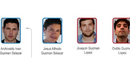 Departamento del Tesoro sanciona a Los Chapitos; congela sus activos y prohíbe transacciones en EU