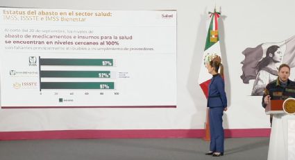 Gobierno de Sheinbaum atribuye el desabasto de medicamentos al incumplimiento de las empresas