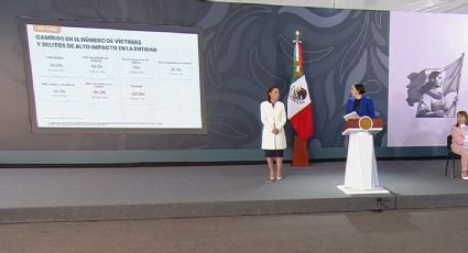 Gobierno de Sheinbaum informa incremento de las extorsiones en México durante 2025; sigue sin presentar datos de desapariciones